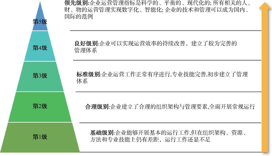 龚利民：水质净化厂评价体系构建与试点评价案例分析