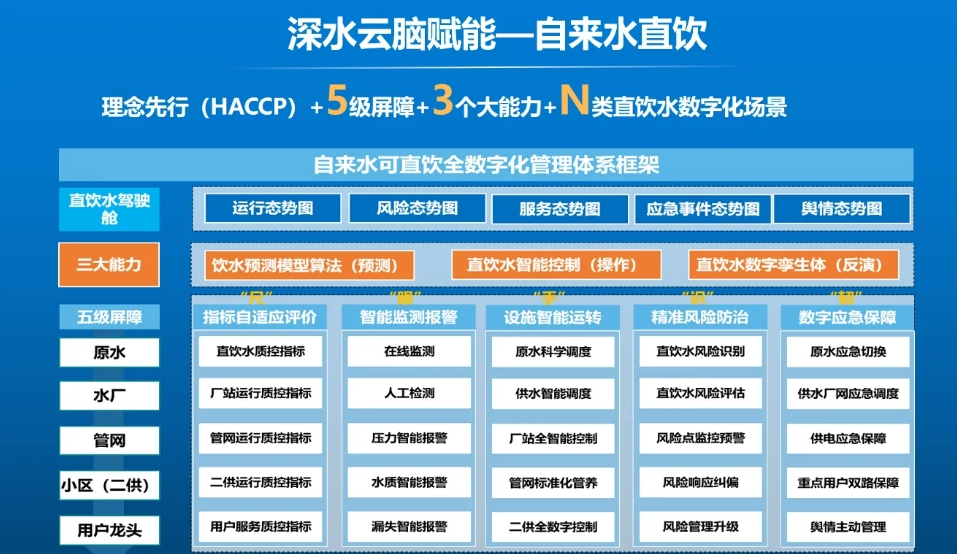 张金松：水务新质生产力数字化要素与价值实现