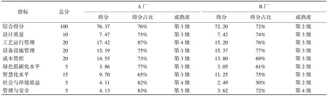 龚利民：水质净化厂评价体系构建与试点评价案例分析