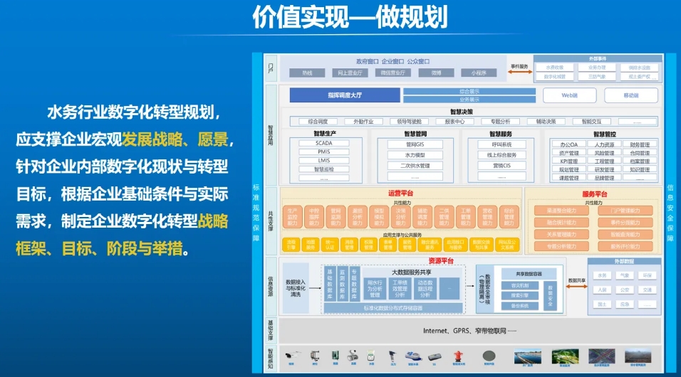 张金松：水务新质生产力数字化要素与价值实现