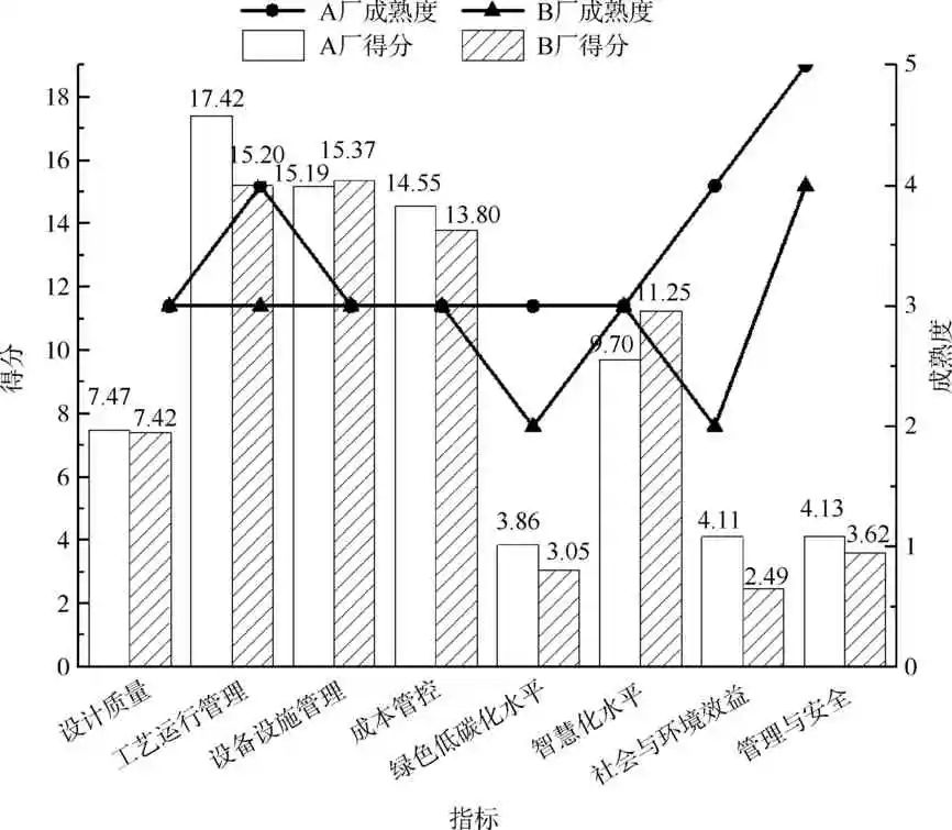 龚利民：水质净化厂评价体系构建与试点评价案例分析