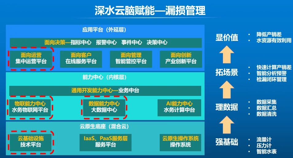 张金松：水务新质生产力数字化要素与价值实现