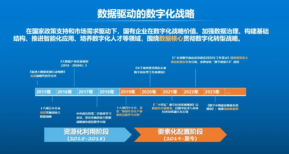 张金松：水务新质生产力数字化要素与价值实现