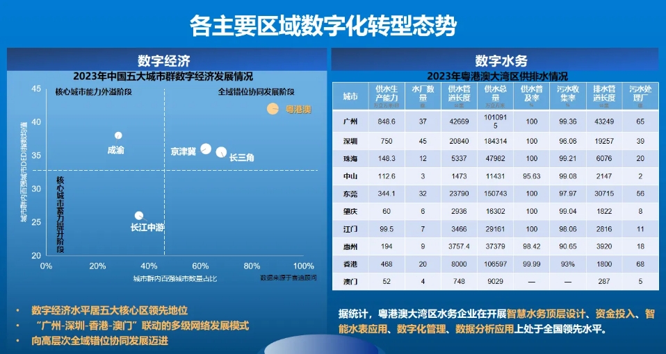 张金松：水务新质生产力数字化要素与价值实现