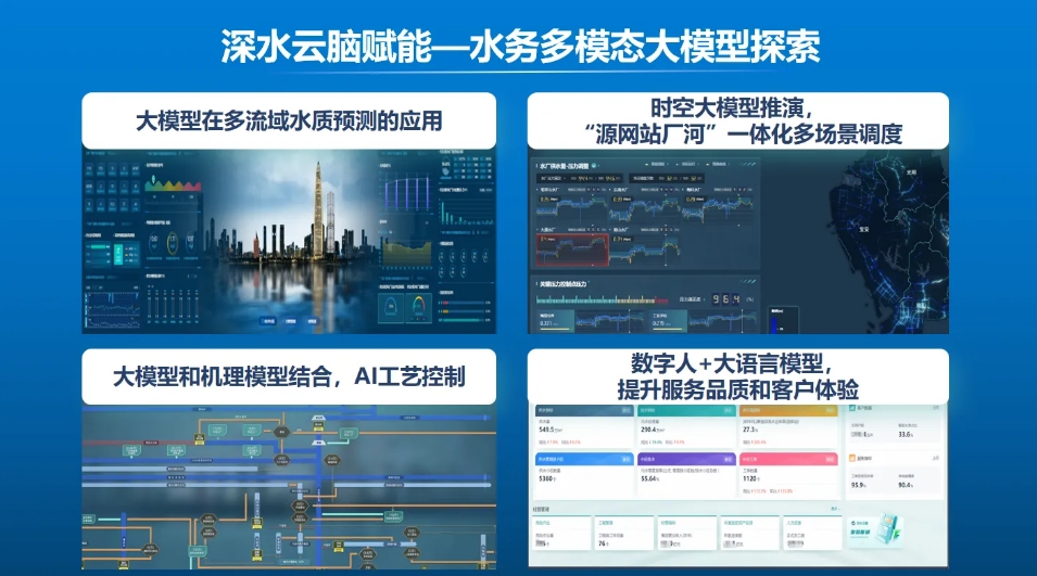 张金松：水务新质生产力数字化要素与价值实现