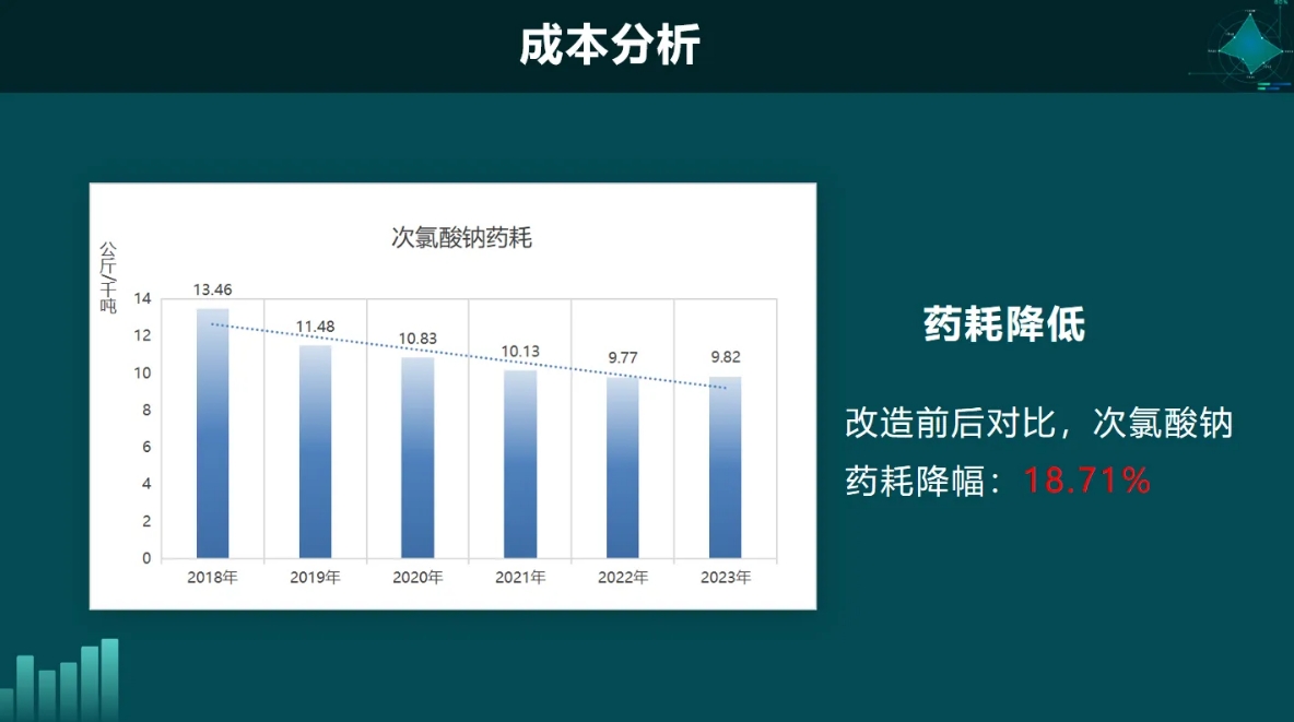 金华水司：水厂药剂智能化投加的探索与应用