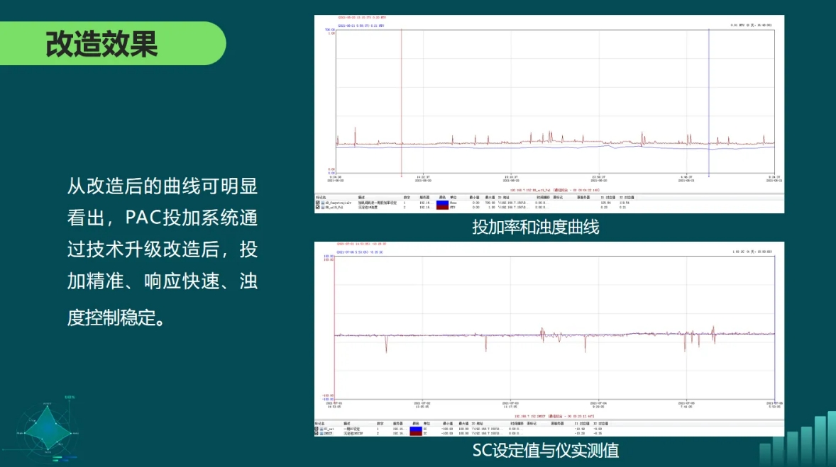 金华水司：水厂药剂智能化投加的探索与应用