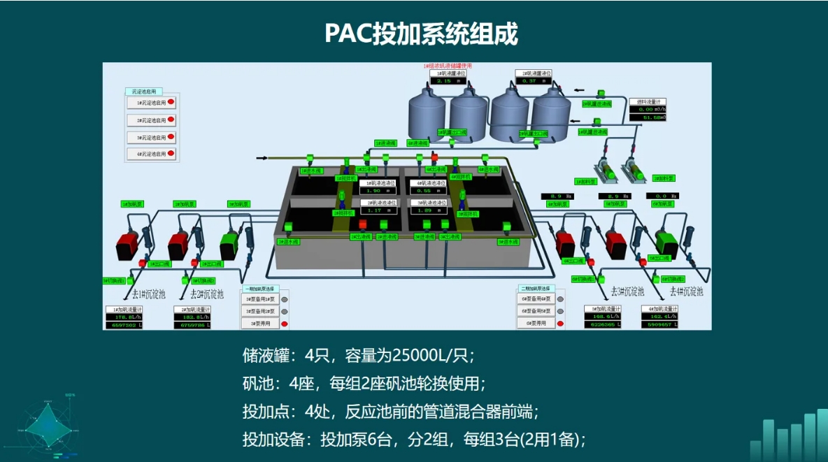 金华水司：水厂药剂智能化投加的探索与应用