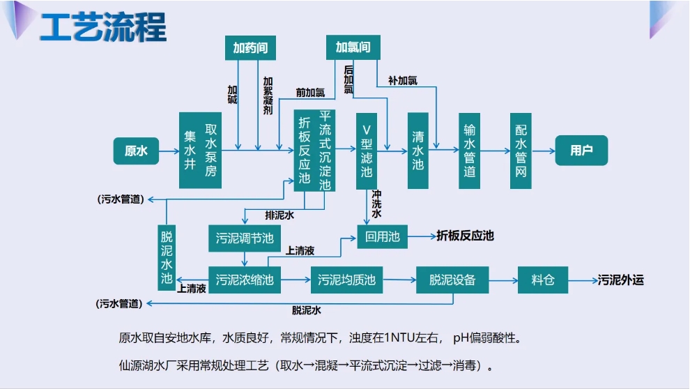 金华水司：水厂药剂智能化投加的探索与应用