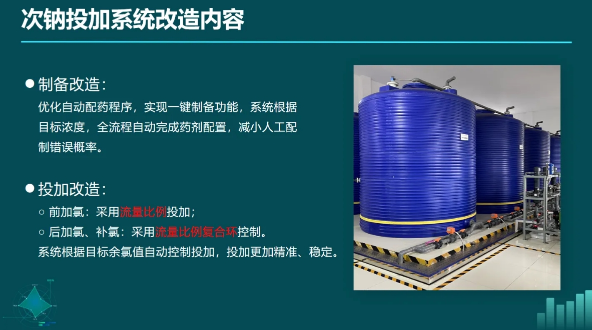 金华水司：水厂药剂智能化投加的探索与应用