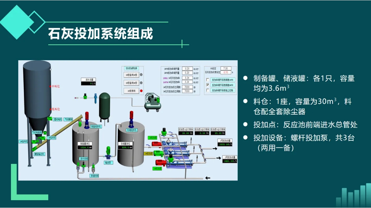 金华水司：水厂药剂智能化投加的探索与应用