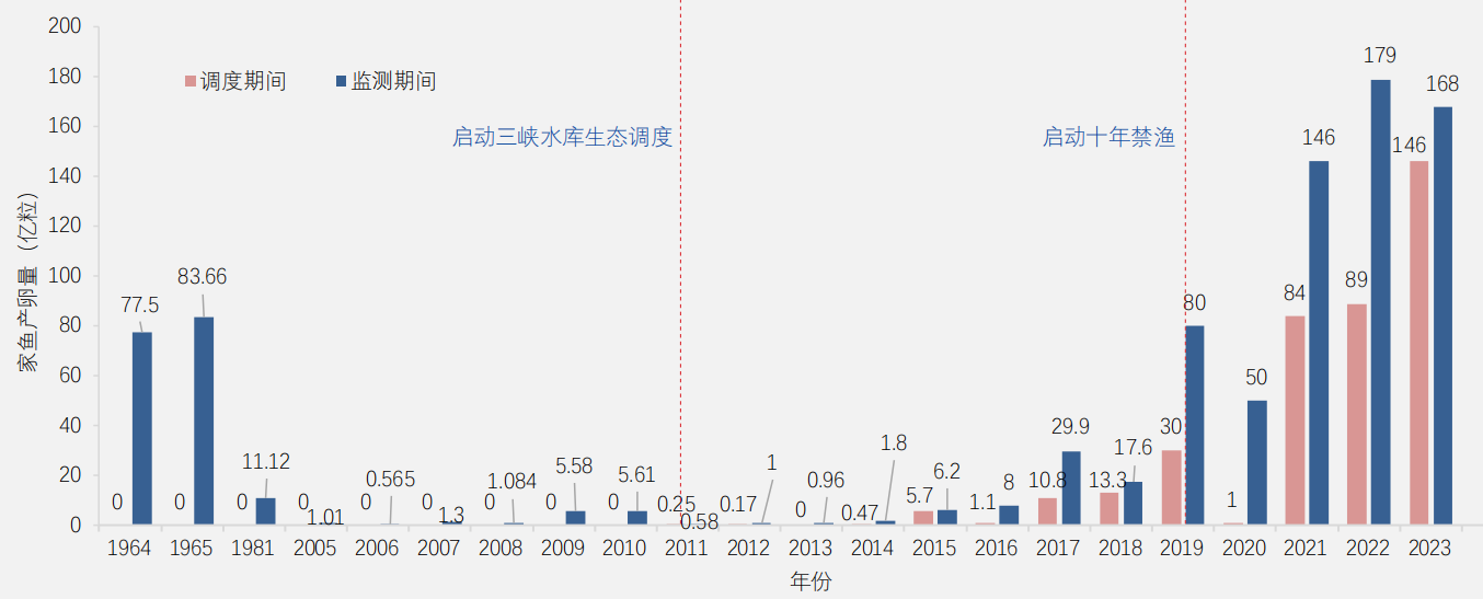 水库生态学构建中的十个基本问题