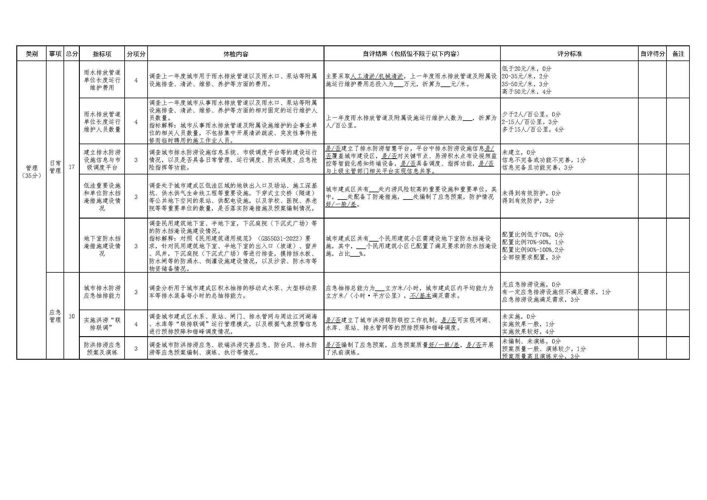 住建部城建司印发《城市排水防涝专项体检指标表（2025年）》