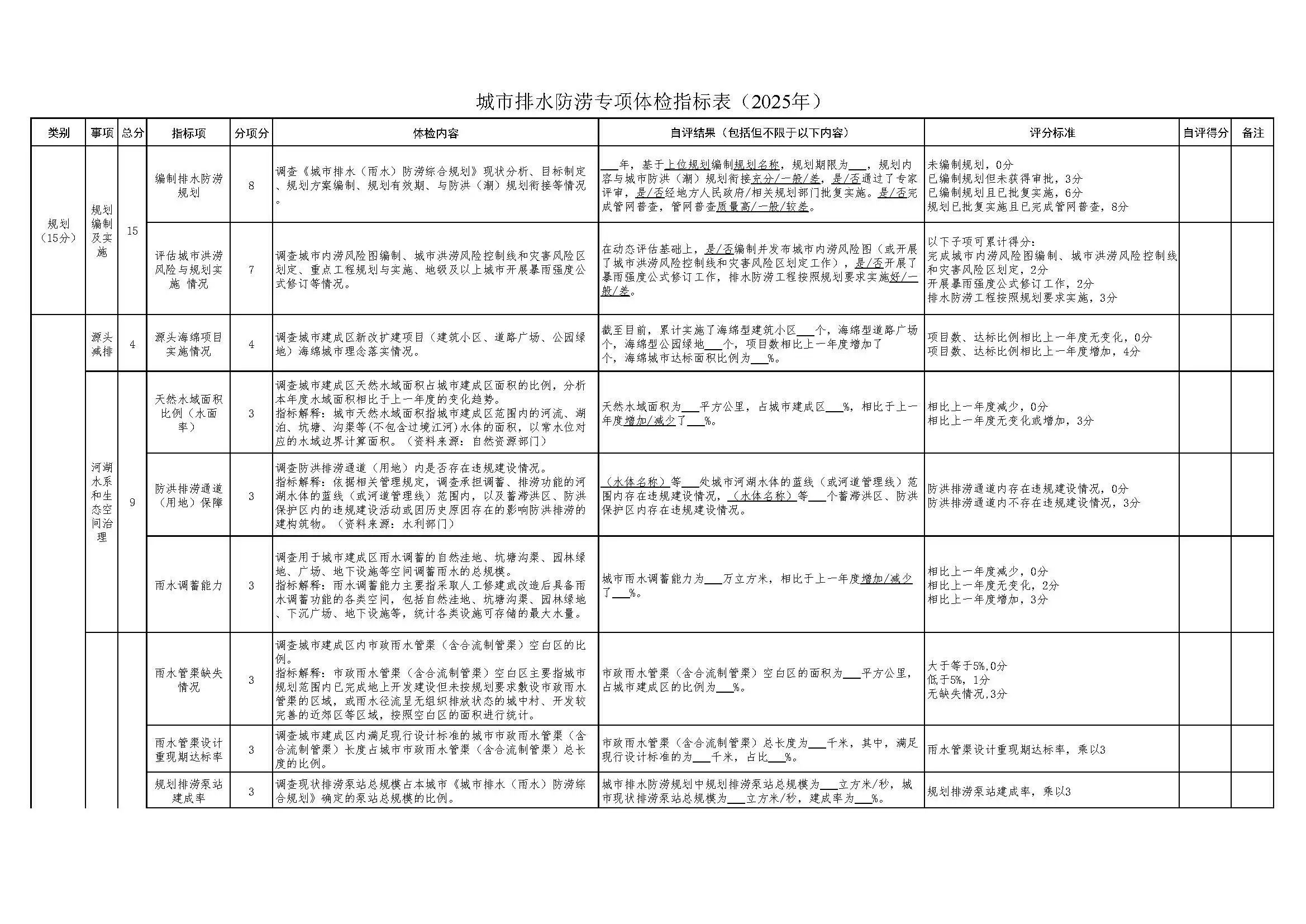 住建部城建司印发《城市排水防涝专项体检指标表（2025年）》