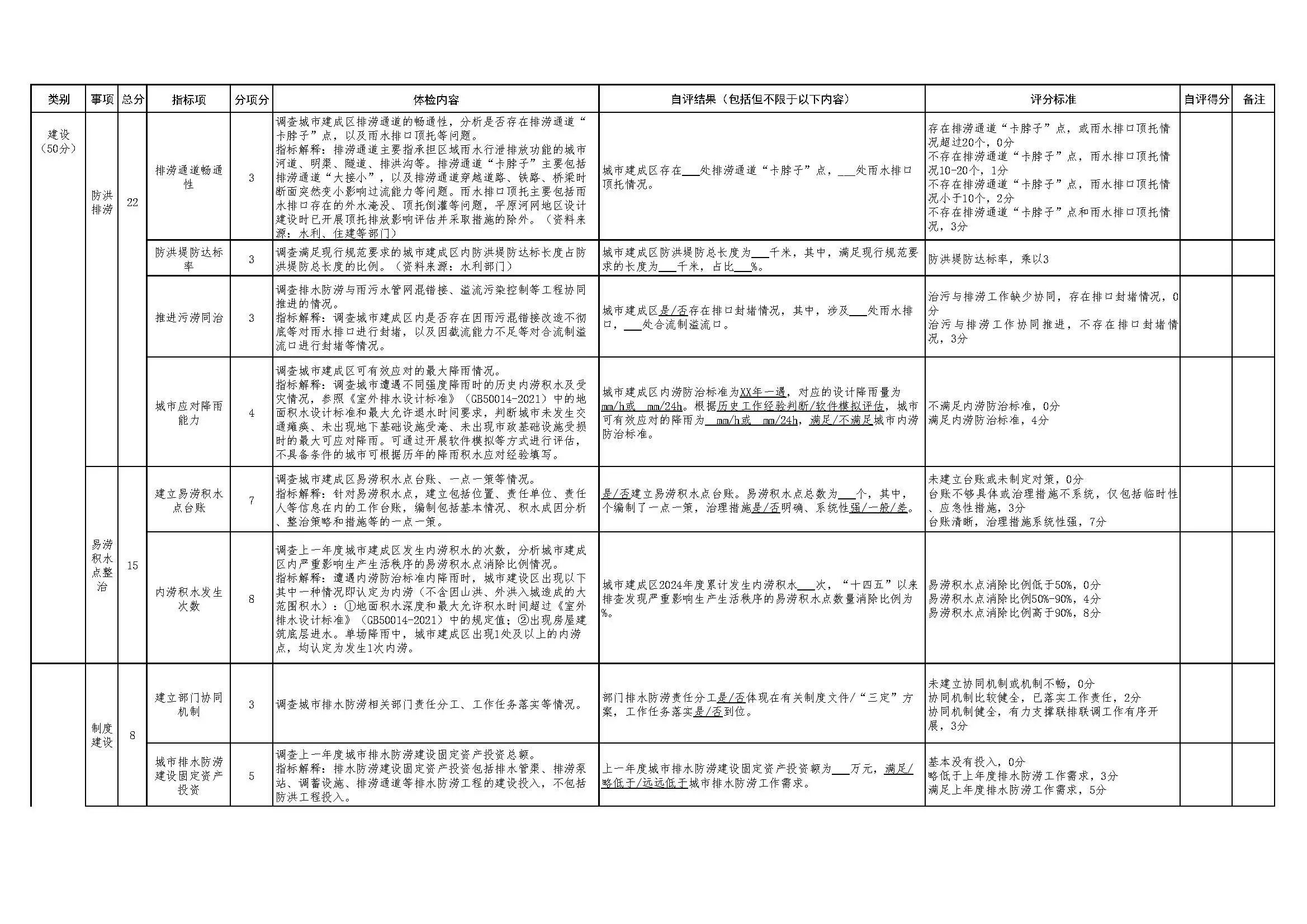 住建部城建司印发《城市排水防涝专项体检指标表（2025年）》