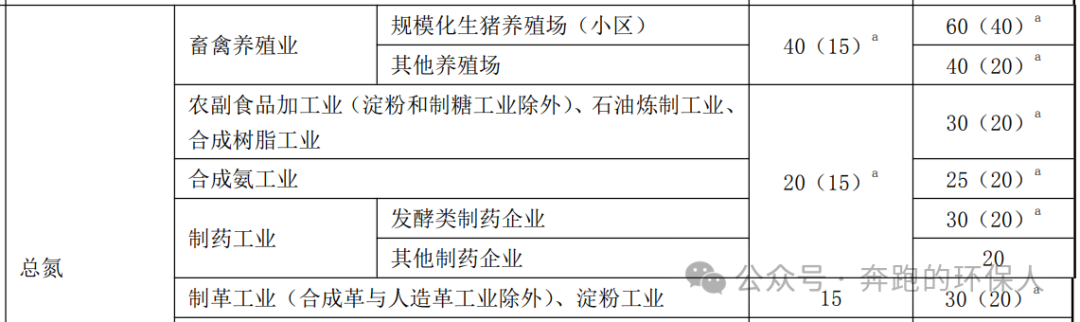 2025年即将出台的污水地方排放标准