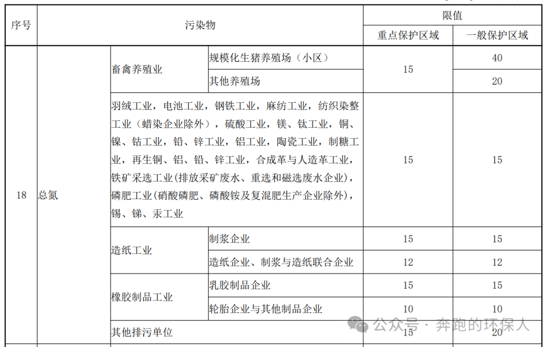 2025年即将出台的污水地方排放标准