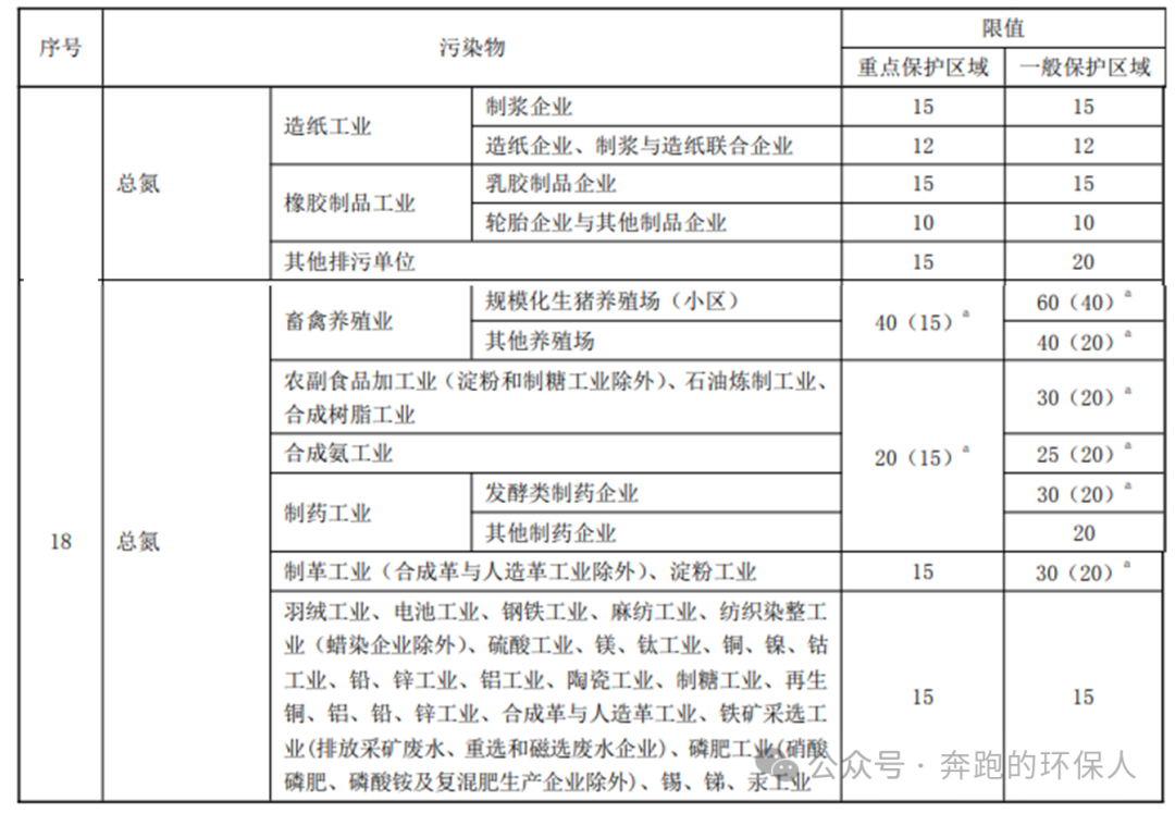 2025年即将出台的污水地方排放标准