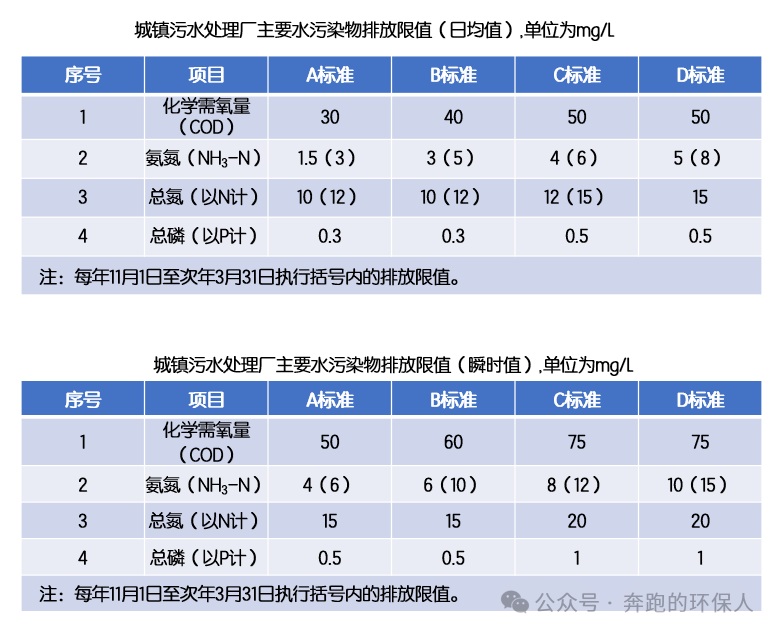 2025年即将出台的污水地方排放标准