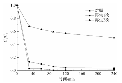 市政污泥基制备生物炭吸附四环素的性能研究