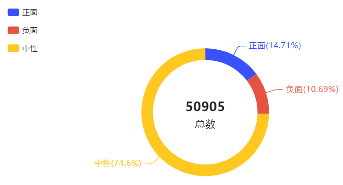 必看！2024年水务舆情监测、分析与策略来了！