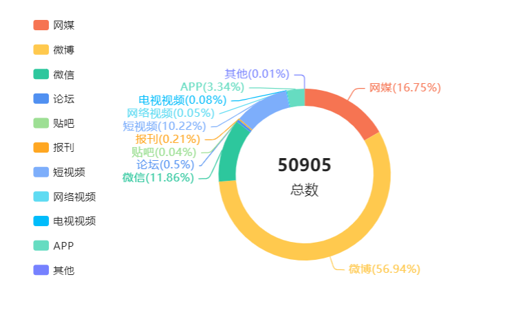 必看！2024年水务舆情监测、分析与策略来了！