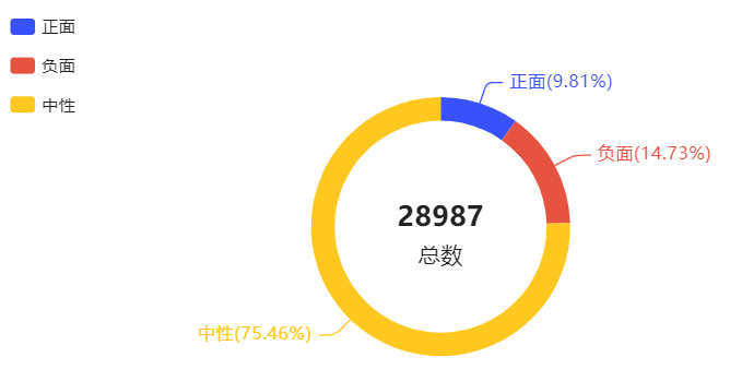 必看！2024年水务舆情监测、分析与策略来了！