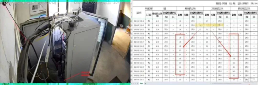 某省2024年自动监测数据和第三方机构弄虚作假典型案例汇总