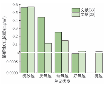 李激教授团队：城市污水系统甲烷产生与排放研究进展