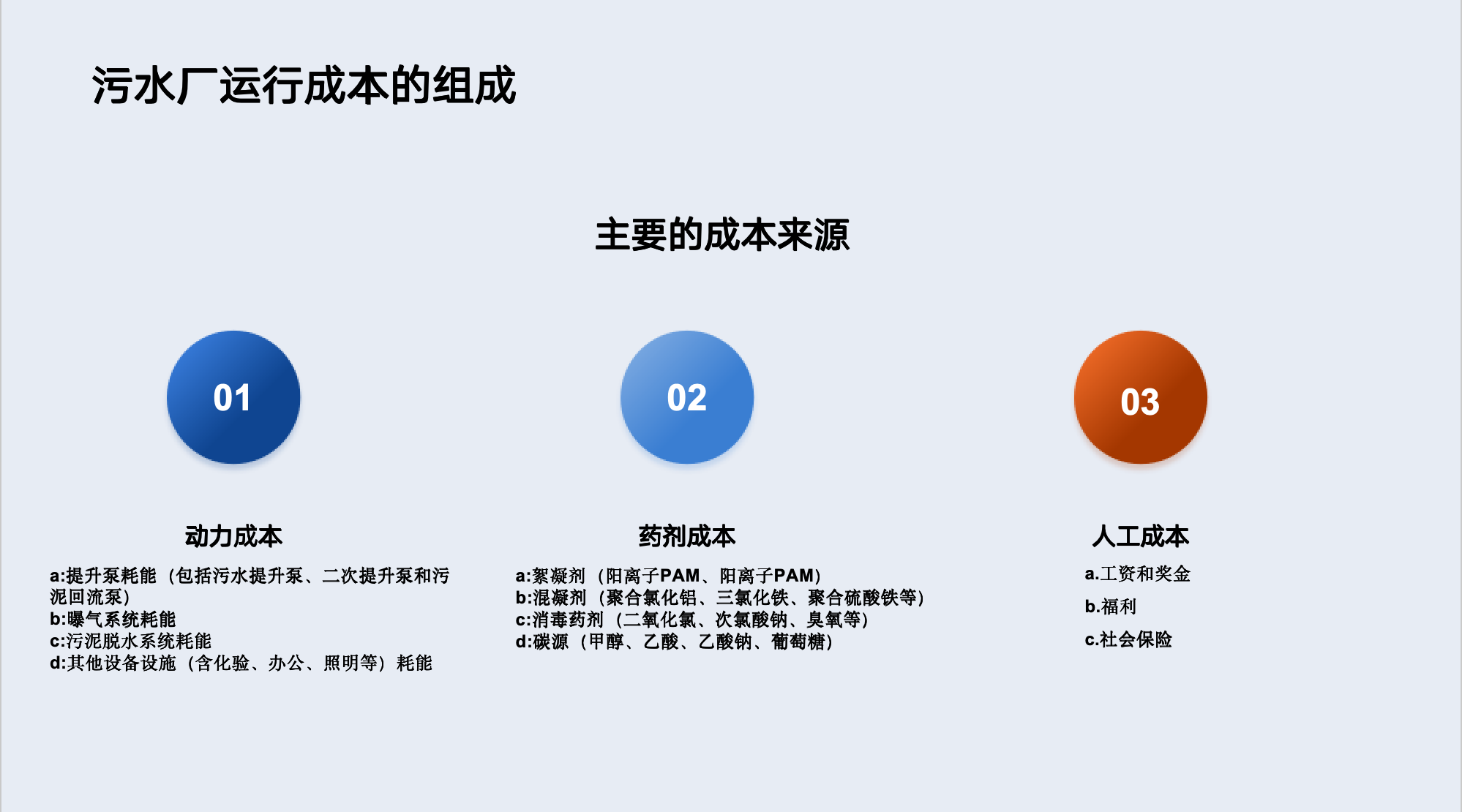 污水厂低效低能问题？掌握三大改造升级思路