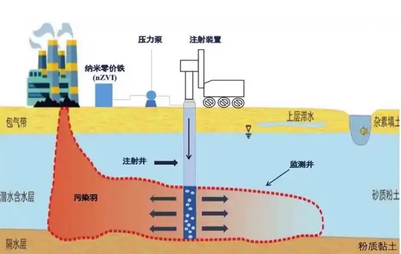 上海市地下水污染防治重点区划定及管控方案