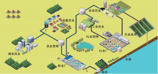 饮用水安全新策略：双值标准体系+智慧化管理