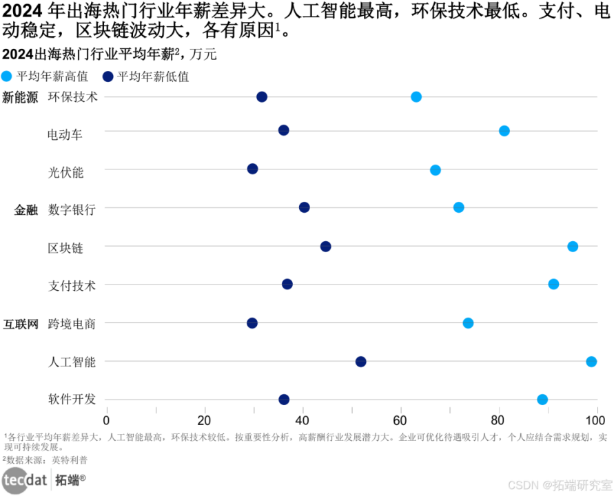 不足两月拿下百亿订单！中国环保企业出海 拦不住了！