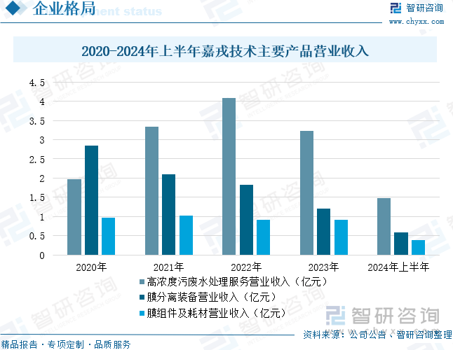 2025年中国DTRO膜行业产业链、市场规模、重点企业经营情况及发展趋势研判：水污染治理力度不断加大，推动DTRO膜市场规模快速增长[图]