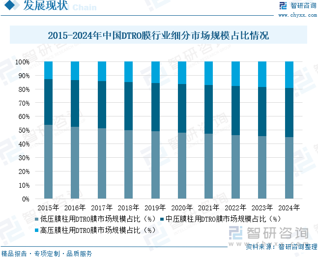 2025年中国DTRO膜行业产业链、市场规模、重点企业经营情况及发展趋势研判：水污染治理力度不断加大，推动DTRO膜市场规模快速增长[图]