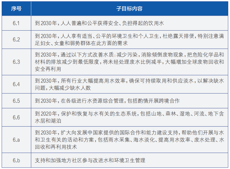 我国落实2030年可持续发展议程涉水目标进展及建议