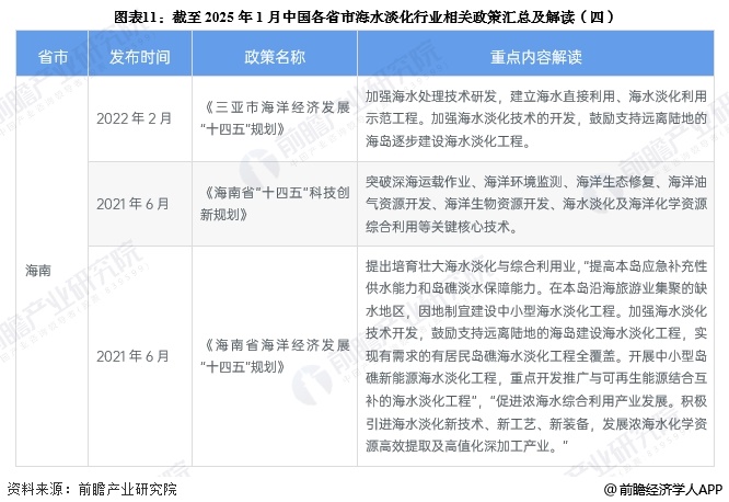重磅！2025年中国及31省市海水淡化行业政策汇总及解读（全）