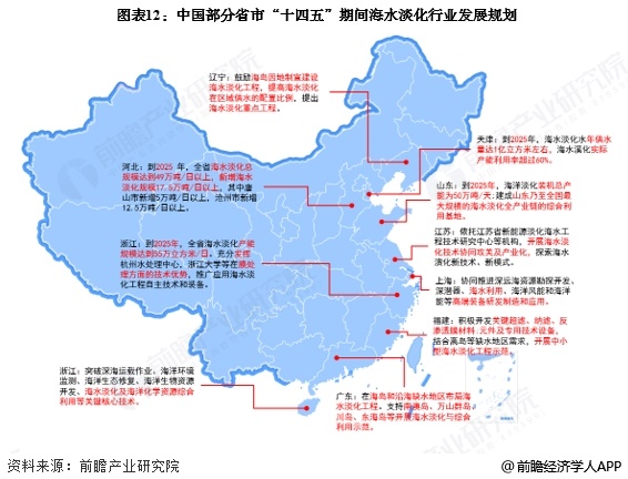 重磅！2025年中国及31省市海水淡化行业政策汇总及解读（全）