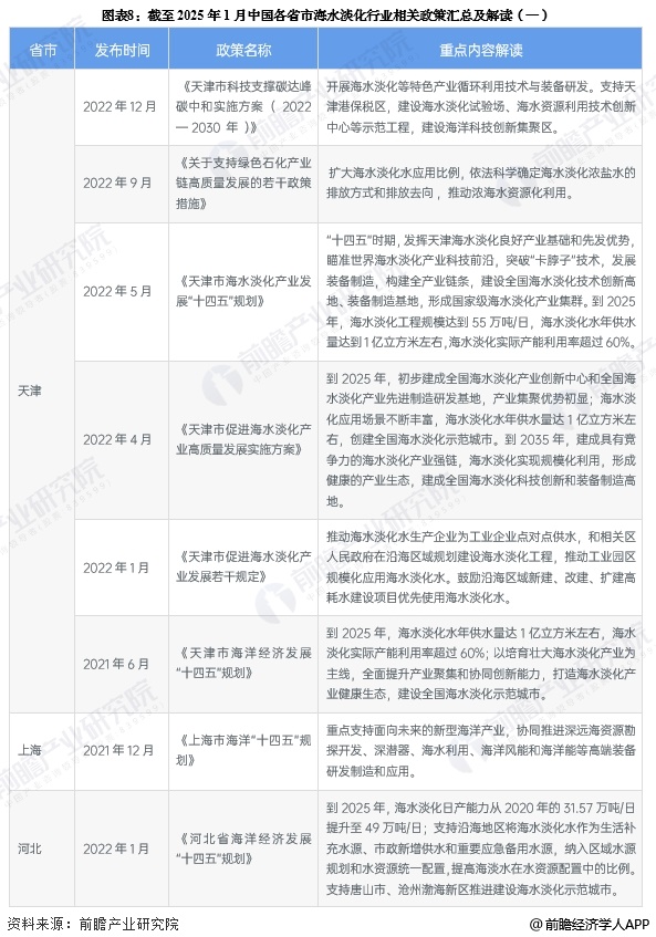 重磅！2025年中国及31省市海水淡化行业政策汇总及解读（全）