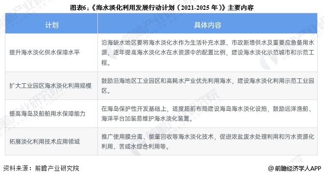 重磅！2025年中国及31省市海水淡化行业政策汇总及解读（全）
