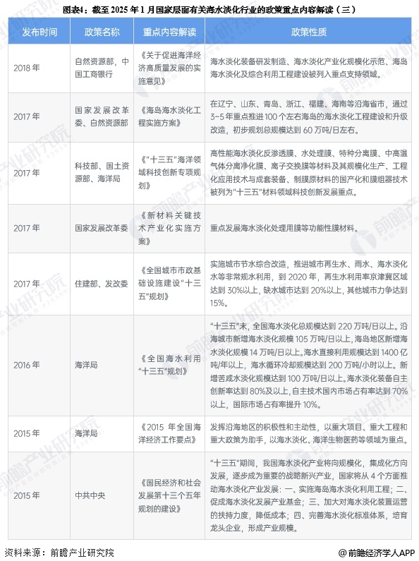 重磅！2025年中国及31省市海水淡化行业政策汇总及解读（全）