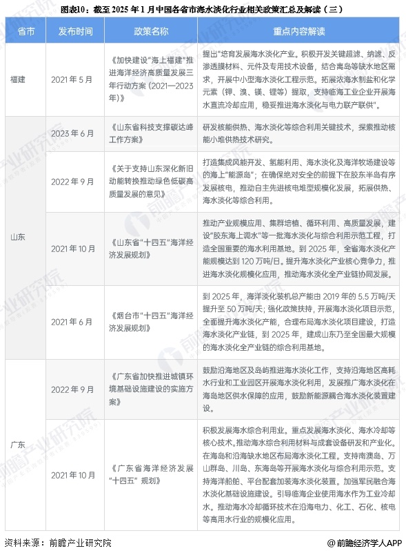 重磅！2025年中国及31省市海水淡化行业政策汇总及解读（全）