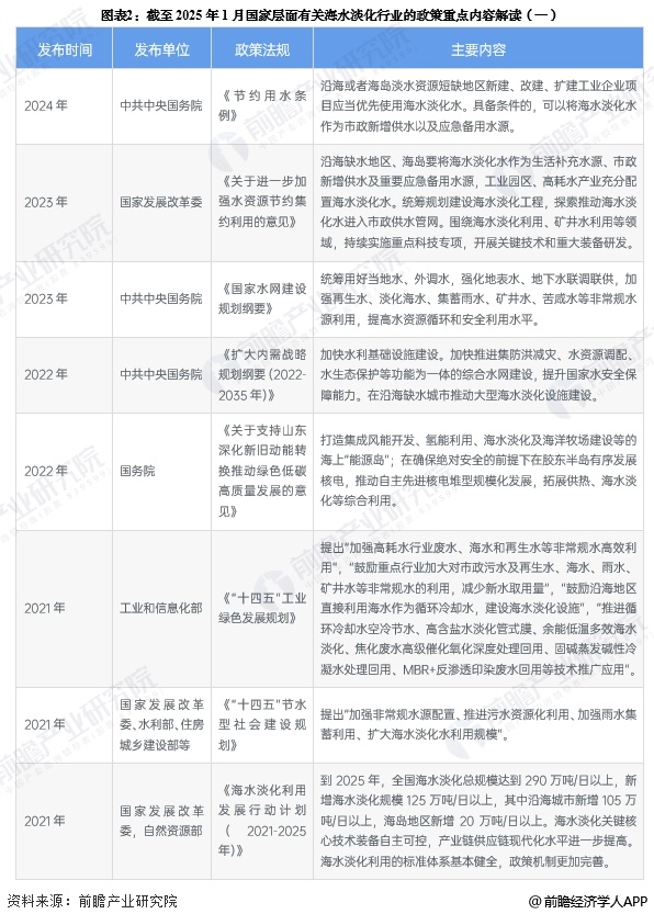 重磅！2025年中国及31省市海水淡化行业政策汇总及解读（全）