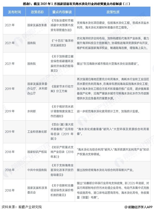 重磅！2025年中国及31省市海水淡化行业政策汇总及解读（全）