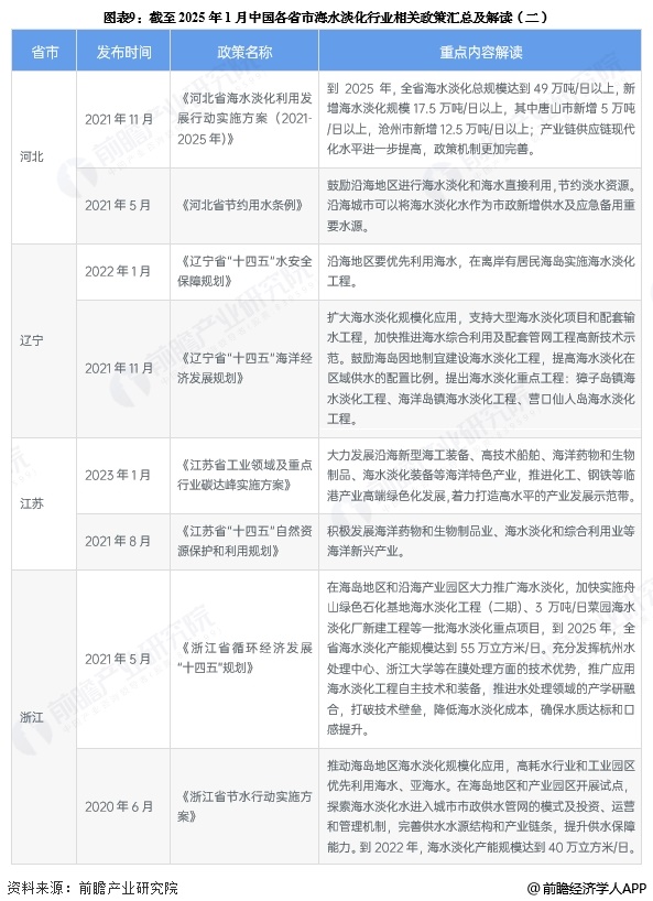 重磅！2025年中国及31省市海水淡化行业政策汇总及解读（全）