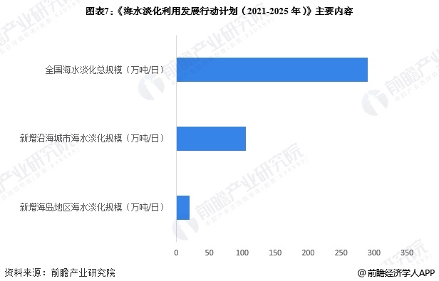重磅！2025年中国及31省市海水淡化行业政策汇总及解读（全）