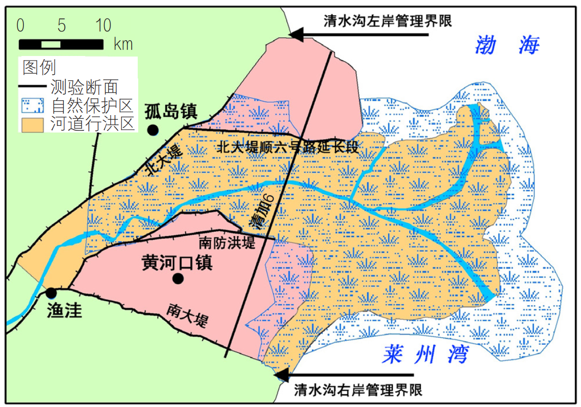 论黄河河口综合治理与生态保护的协同发展