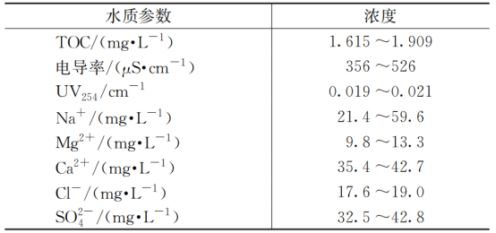 饮用水处理新选择：中空纤维膜PK传统卷式膜