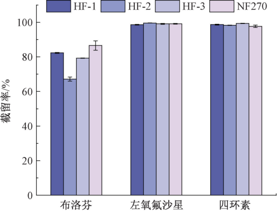 饮用水处理新选择：中空纤维膜PK传统卷式膜
