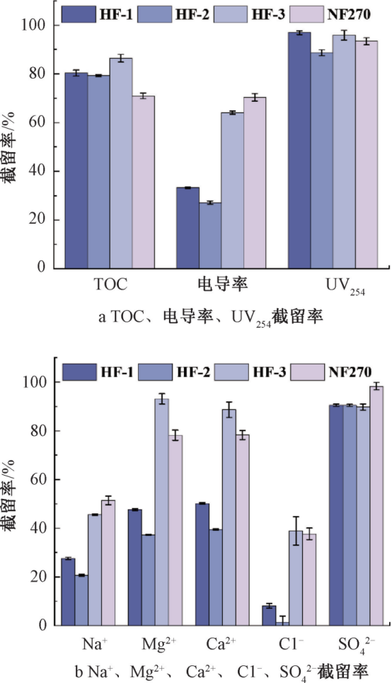 饮用水处理新选择：中空纤维膜PK传统卷式膜